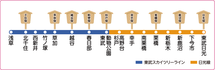 浅草～東武日光