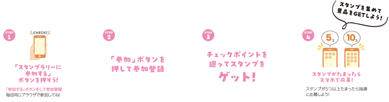 コンプリート賞、スタンプ10個で賞、スタンプ5個で賞